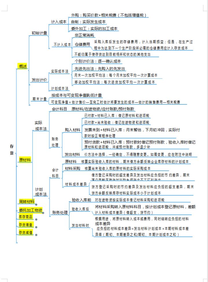 2个月零基础自学备考初级会计，两门均90+高分考过，建议收藏
