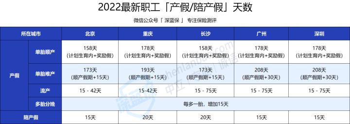 必收藏！生娃前，你一定要知道的这些真相