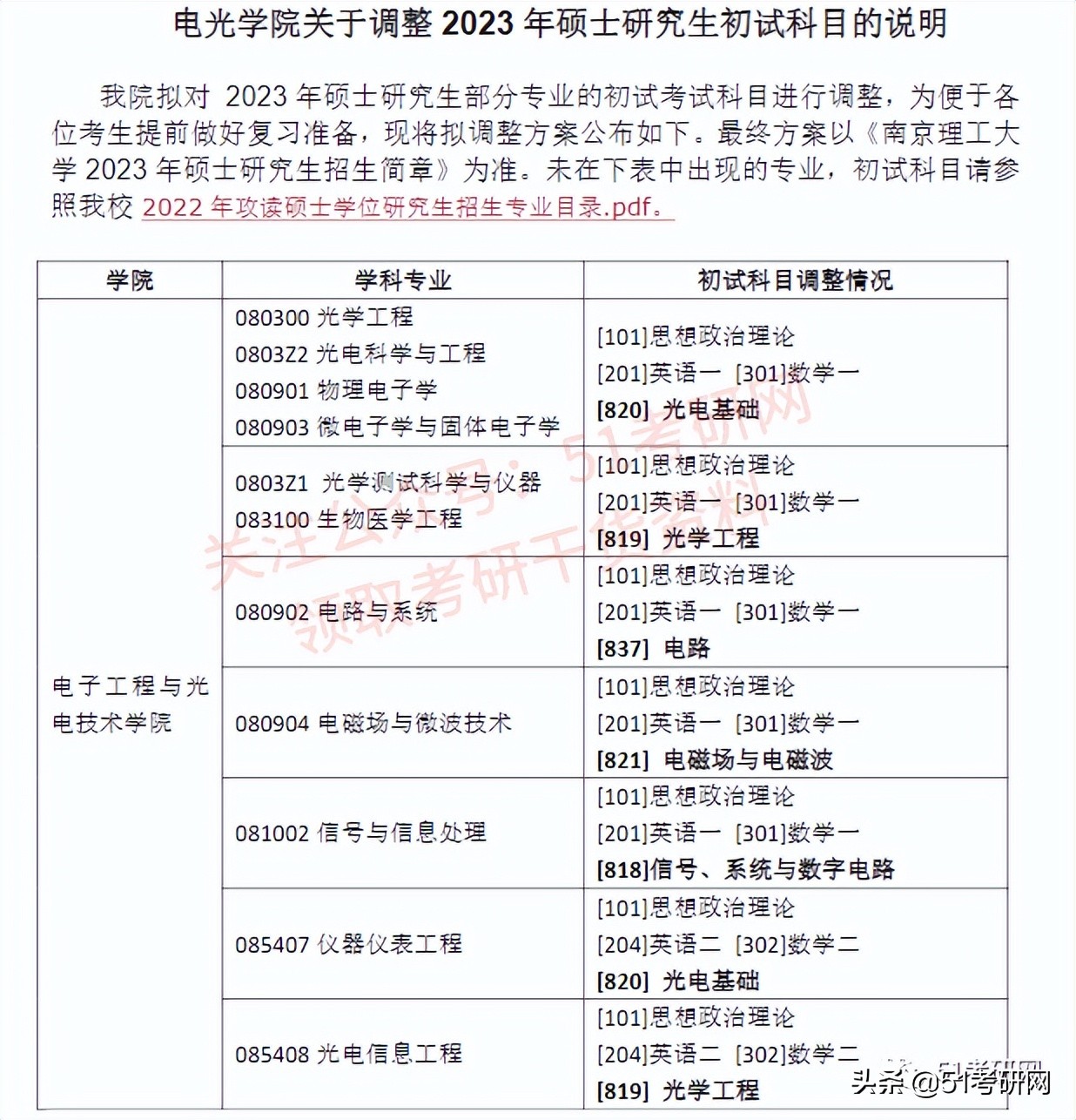 又来！23考研新一批院校初试科目改考通知，赶快换书