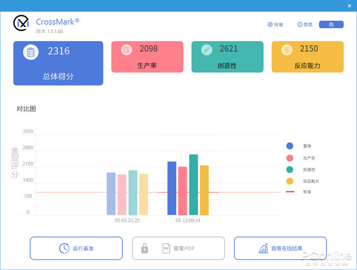 微星MEG z690 ace主板评测：规格全面升级的黑金战神