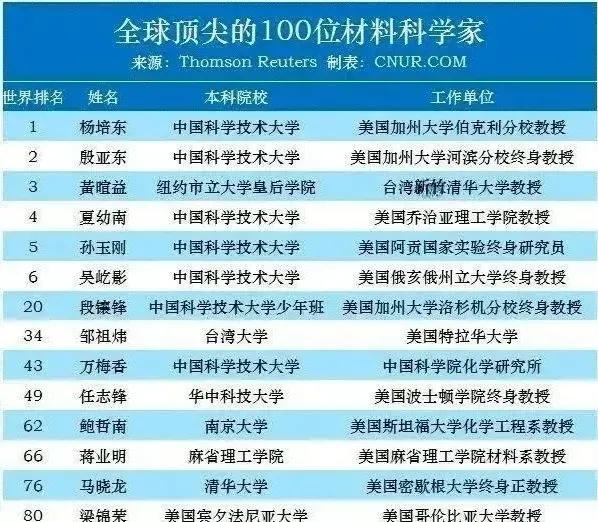 麻省理工研究出革命性材料，比钢硬1倍比塑料还轻，发明者是华人