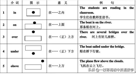 人教版 七年级英语（上册）各单元语法梳理