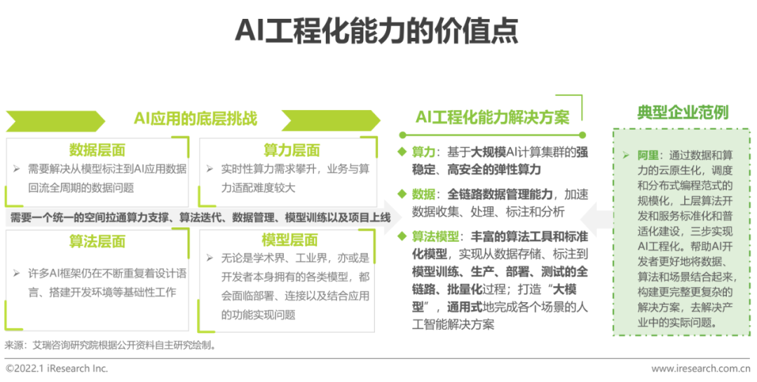 2021年中国人工智能产业研究报告（Ⅳ）