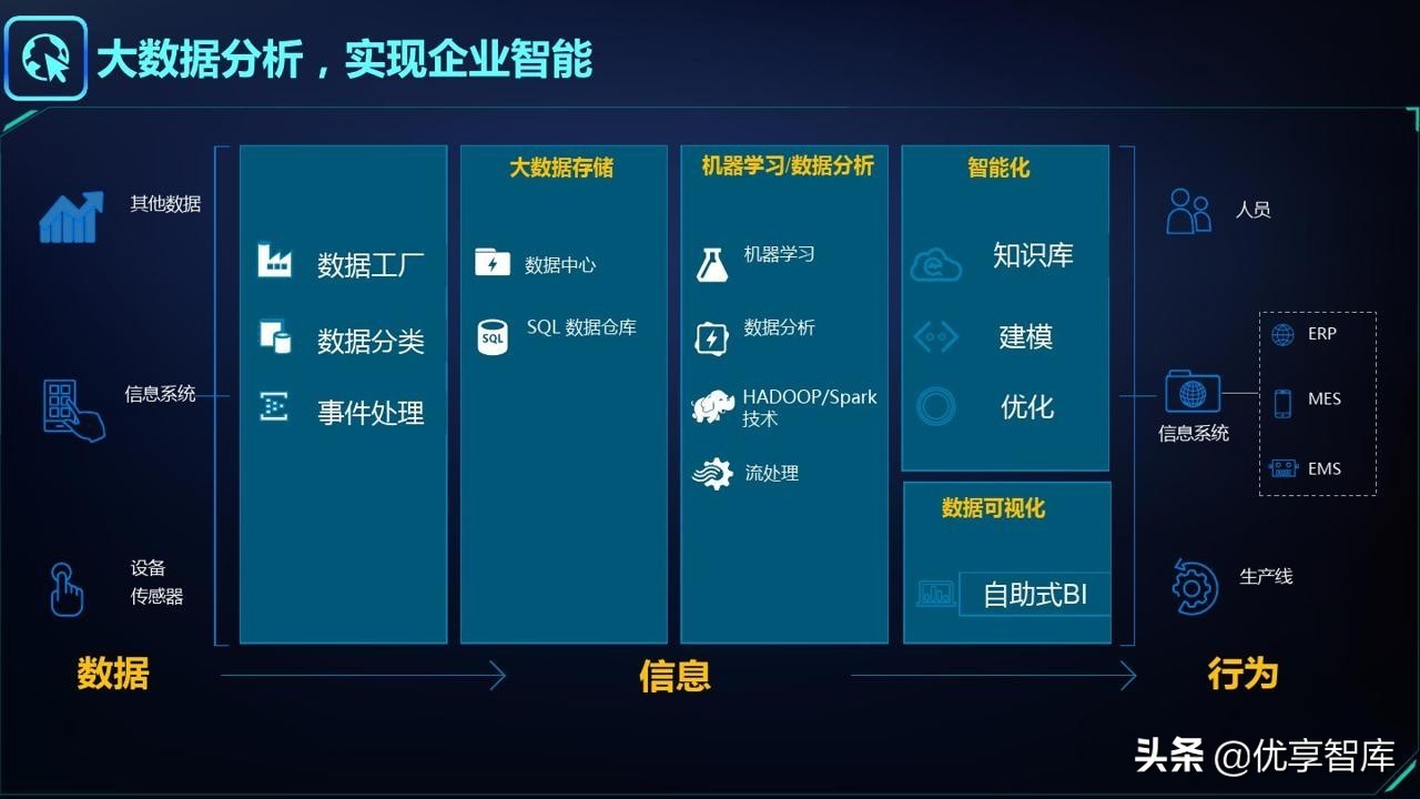智能制造&工业大脑&数字孪生&工业互联网&数字驾驶舱解决方案