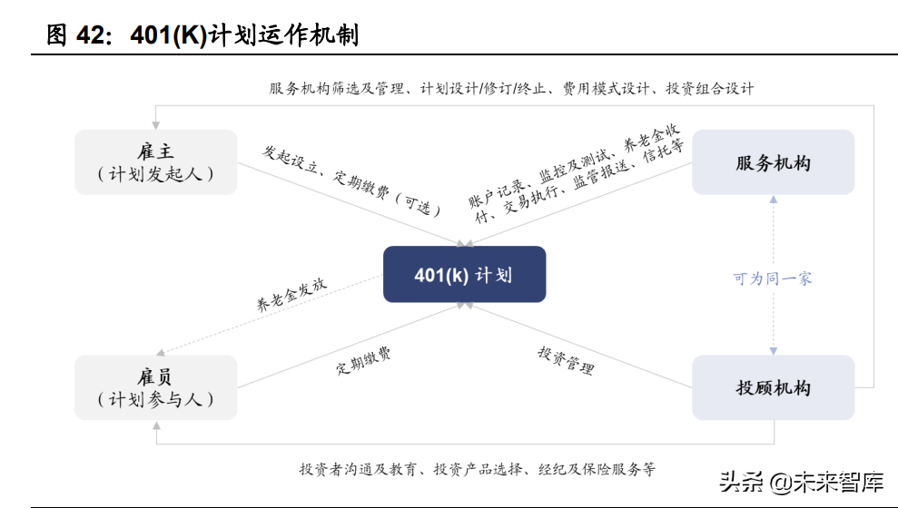 财富管理行业专题报告：商业模式变革，从卖方到买方的关键路径