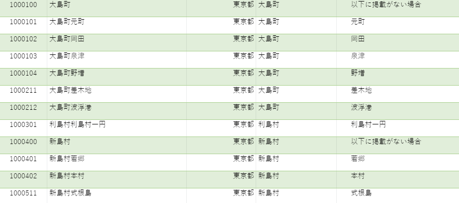 知识科普｜“离岛”具体是指哪些位置？离岛费用说明