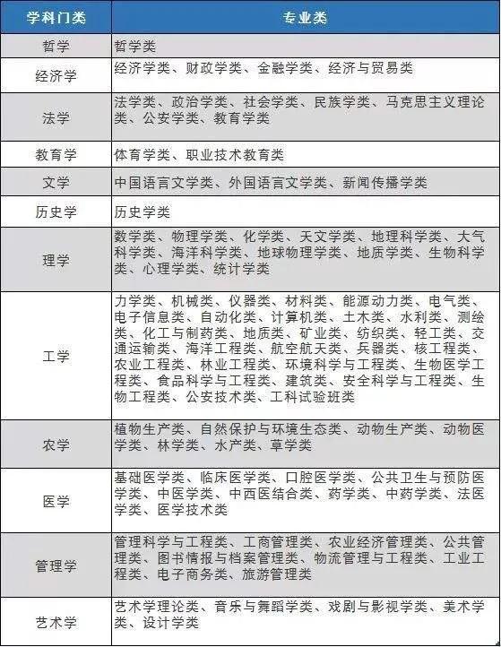 我所知道的一些设计专业