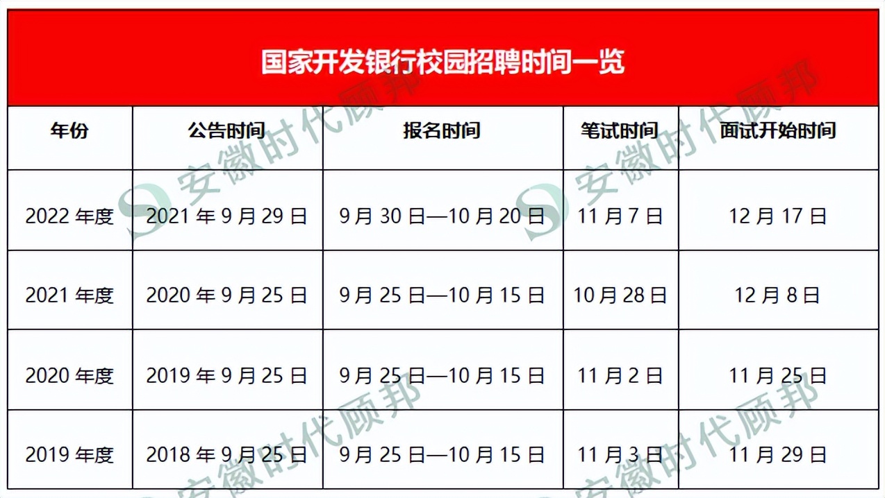 三大政策性银行哪个最好考？薪资待遇怎么样？