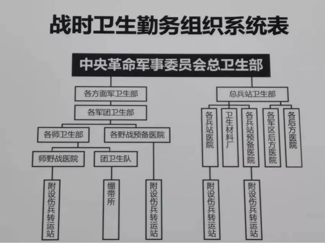 国家“十三五”科技创新成就展，“百年回望”馆医药卫生成就盘点