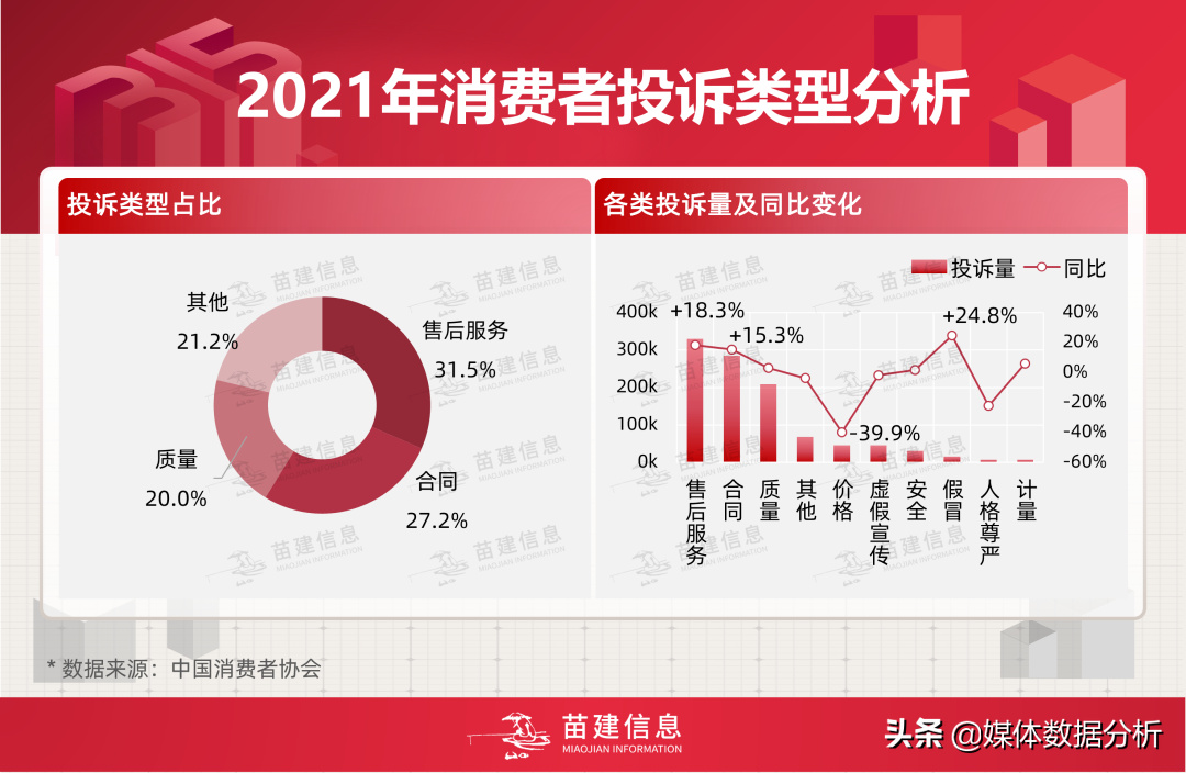 2022年315又有什么被曝光了，315晚会曝光行业预测报告