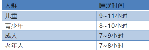 2022年收藏这50条健康知识，照着做健康一整年