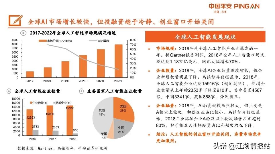 最新情报——AI产业链全景图