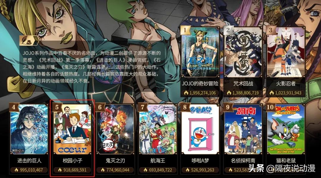 ​一部40年前的日本动画，为何能排到2021年B站年度热门动画第5？