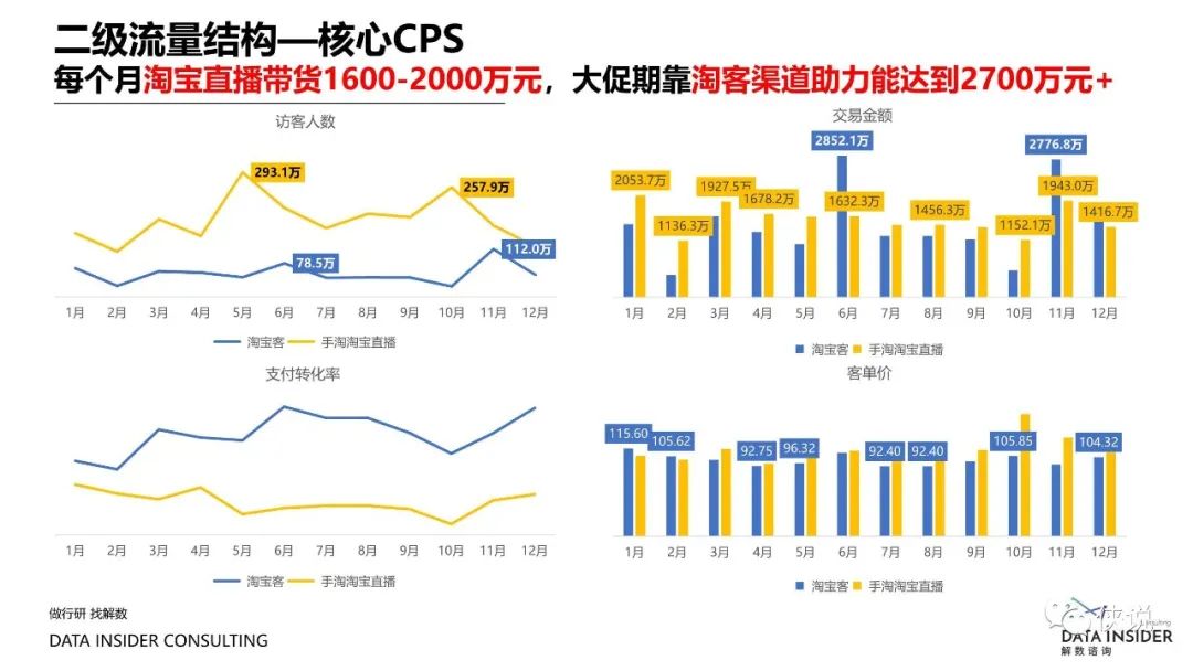 盘点2021那些靠精细化运营制胜的品牌（解数咨询）
