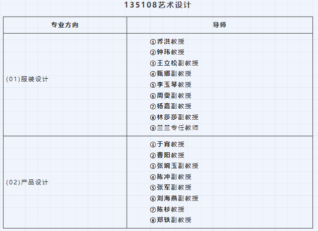 四川师范大学服装与设计艺术学院设计学及艺术设计考研攻略