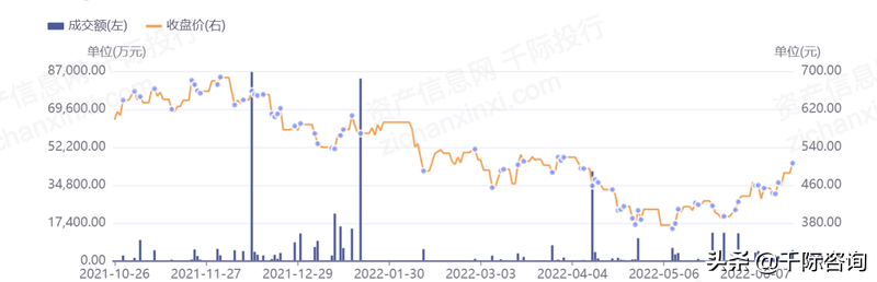 2022年双循环行业研究报告