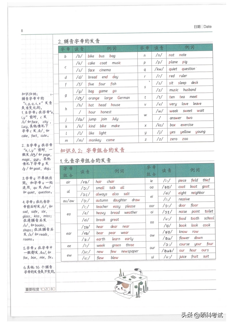 小升初英语：小学状元学霸笔记（pdf版，共212页）替孩子收藏好