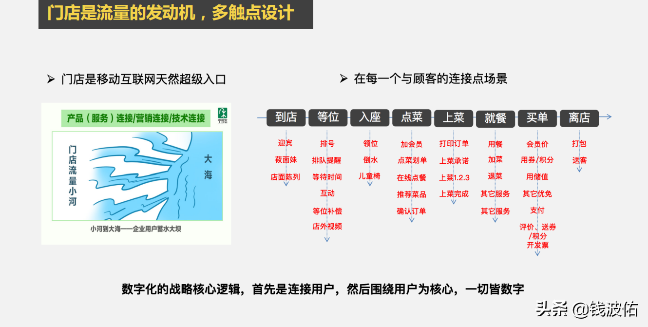 增长黑客如何玩赚私域流量