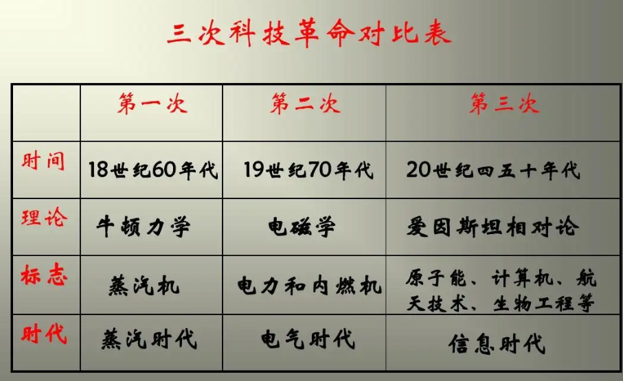 人口超5000万，人均GDP超3万美元的大国有几个？成发达国家有多难