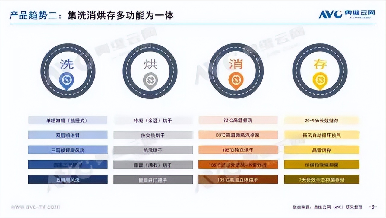 厨电行业两大王牌产品：集成灶与洗碗机2022年上半年逆势增长