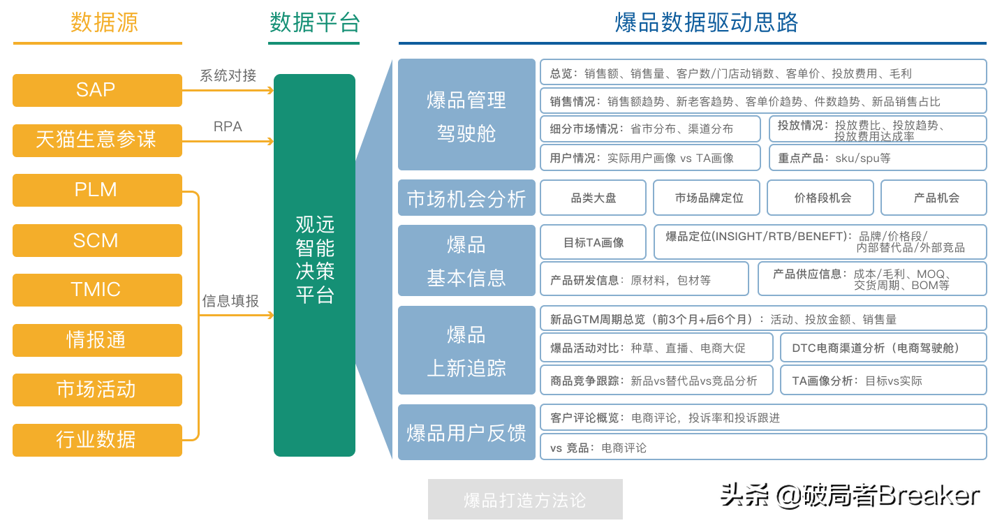 实战指导，新锐品牌数字化运营五大方法论