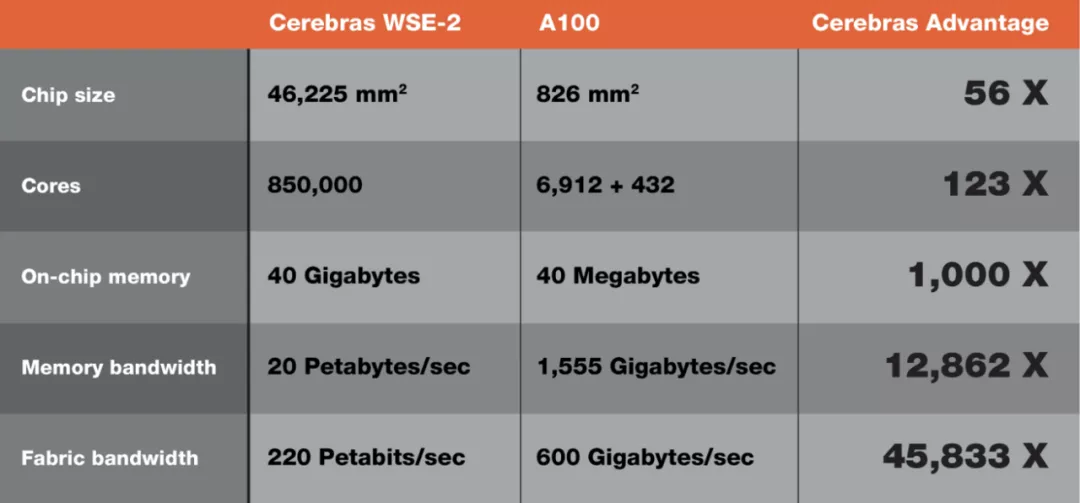 详细解AI加速器（四）：GPU、DPU、IPU、TPU。。。AI加速方案无限种可能