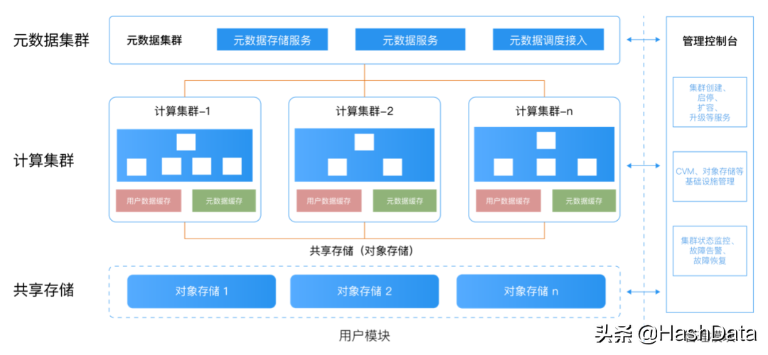 HashData助力企业构建数据分析新范式