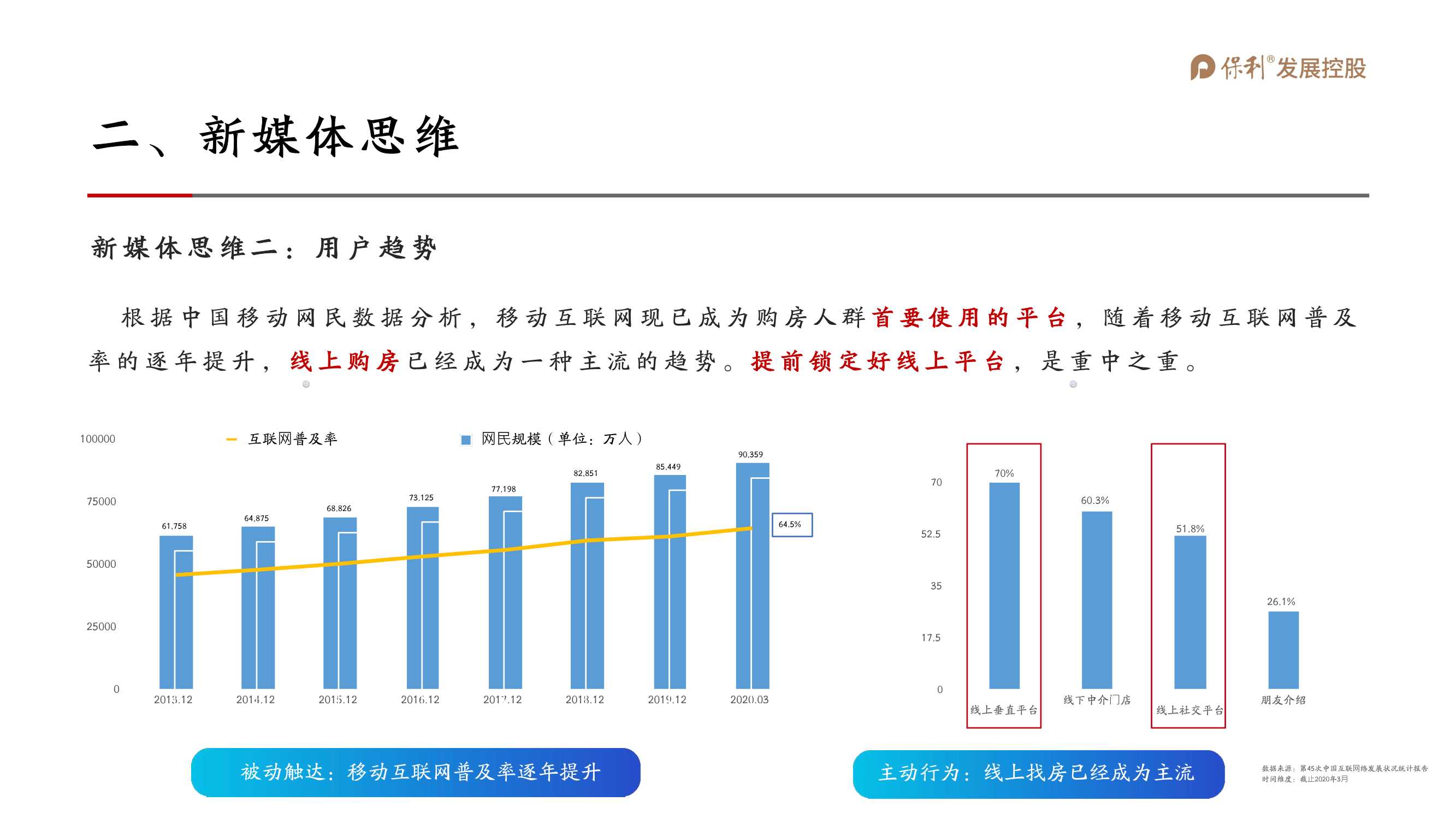 2021保利地产抖音运营全案「抖音运营」「短视频」