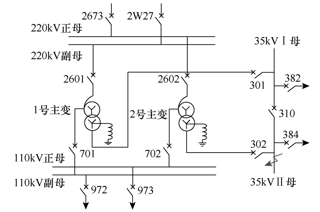 出口矩陣設置錯誤導致保護誤動，危害電網(wǎng)安全，如何防范風險？