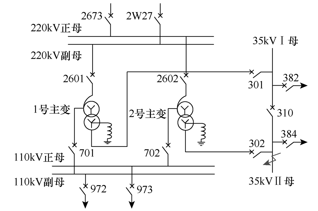 出口矩阵设置错误导致保护误动，危害电网安全，如何防范风险？