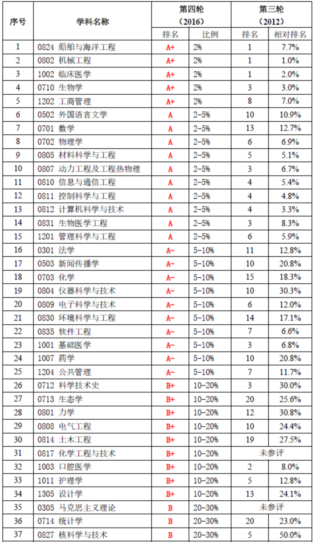 上海交通大学成人教育学院(上海交通大学成人教育学院医学院分院)