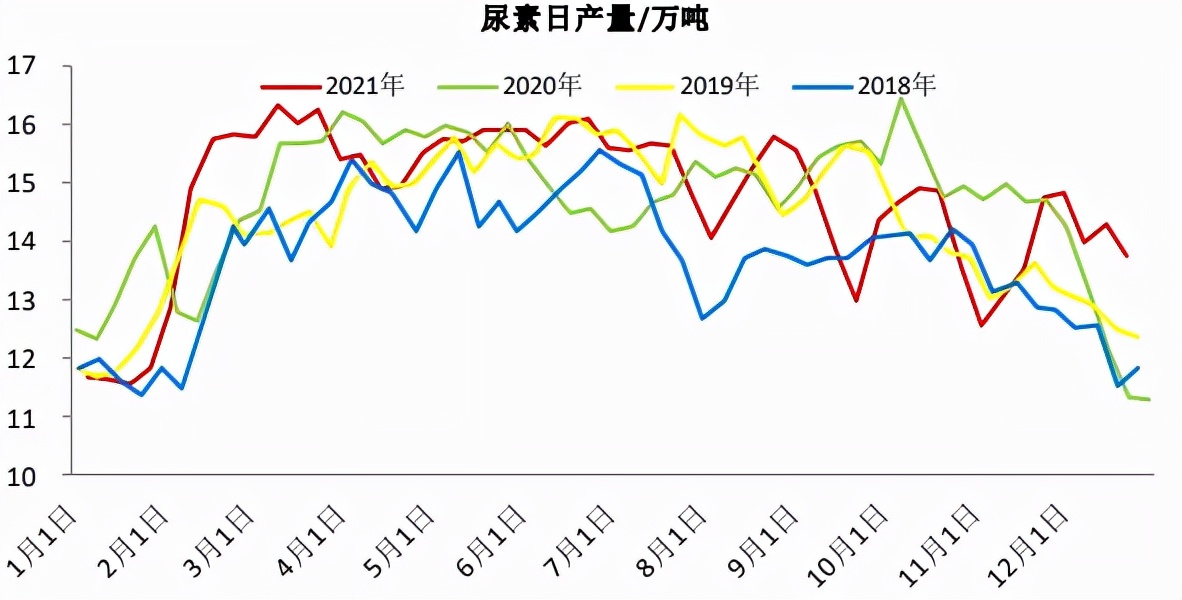 2380点反复，淡季尿素就此沉沦？