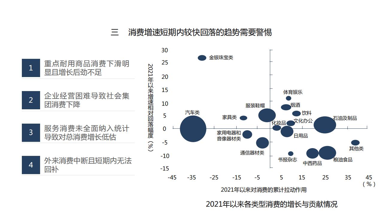 图解经济蓝皮书：2022年中国经济形势分析与预测，156页完整版