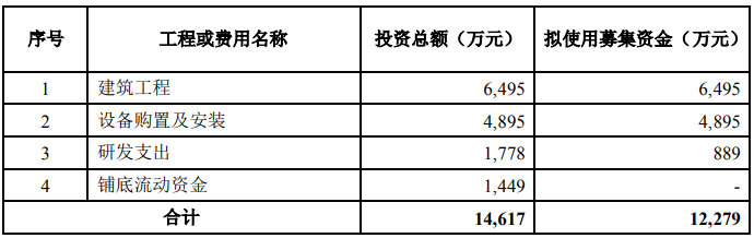 智慧银行建设项目可行性研究报告-思瀚产业研究院