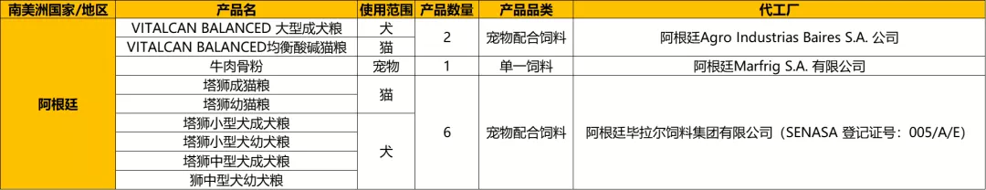 狗粮欧帝亿和欧冠哪个好(​想了解2021年进口宠粮最新数据嘛？看这一篇就够了)