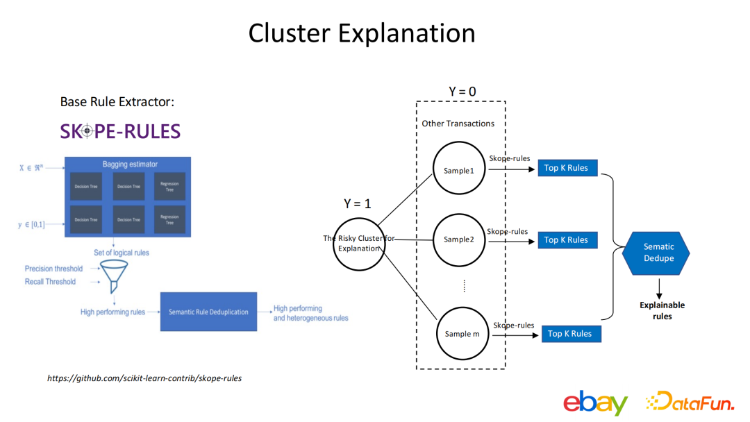 尹航：基于用户行为的交易反欺诈探索
