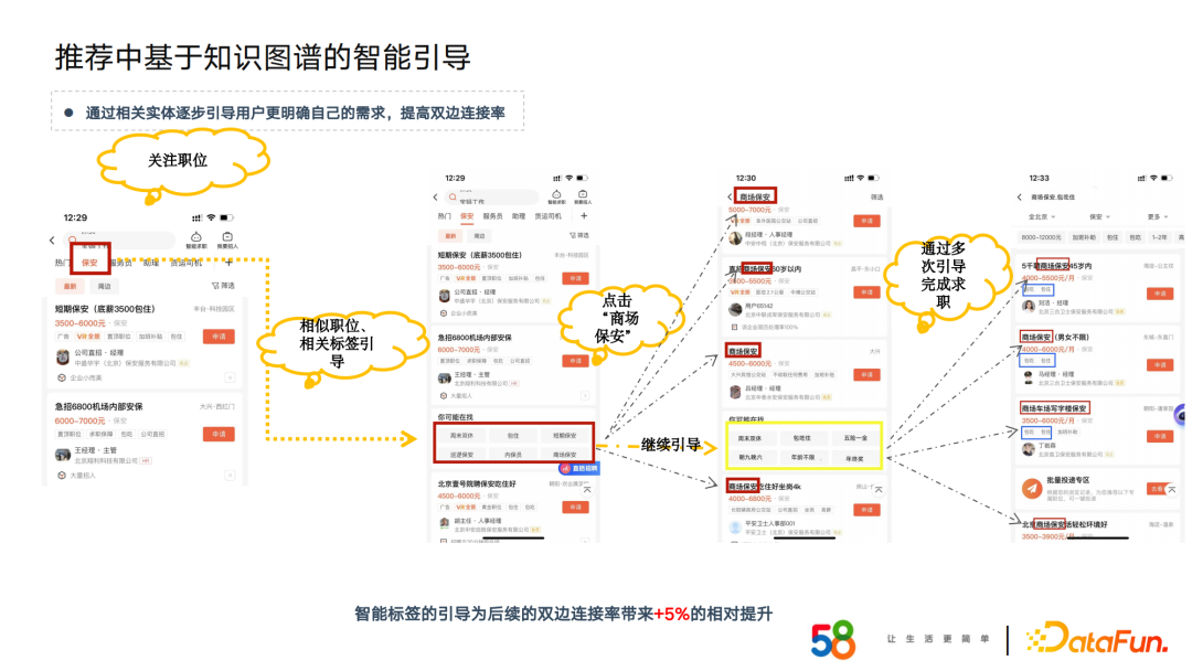 58同城周超：基于招聘场景下的知识图谱构建及应用