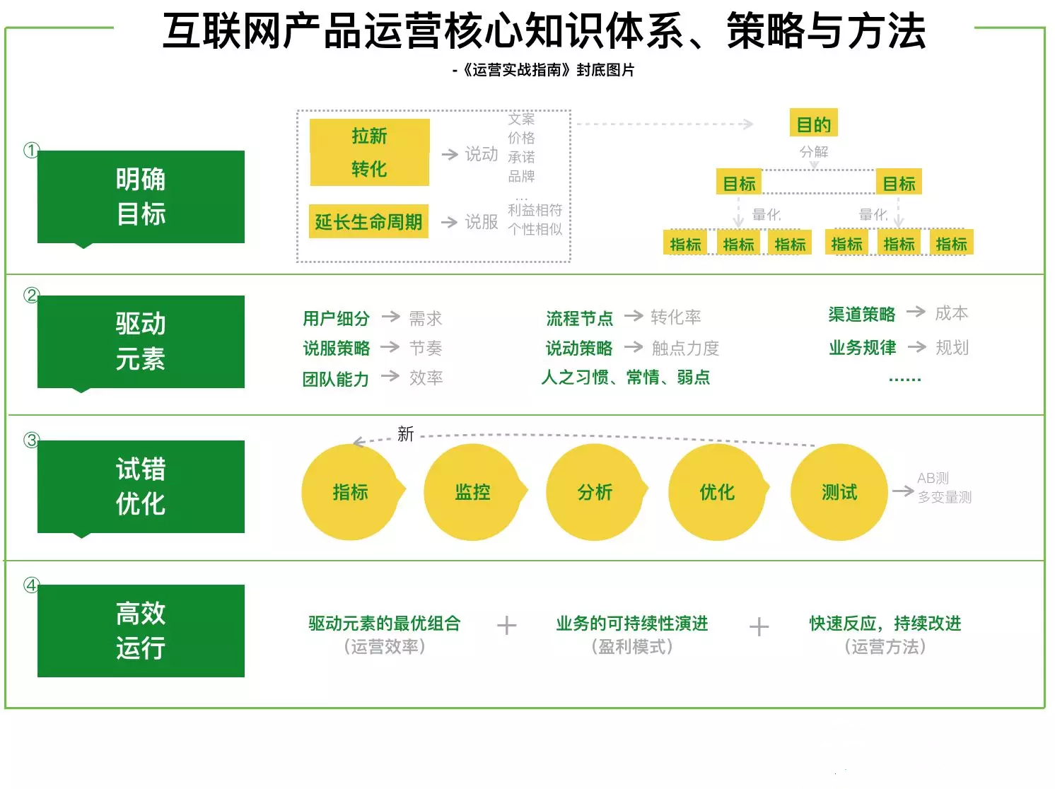 运营可以外包么？以银行为例