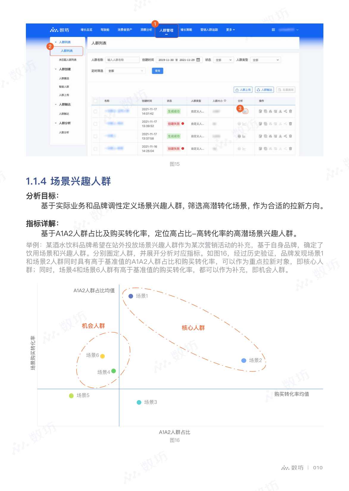 京东干货！151页《2022数坊生意洞察白皮书》
