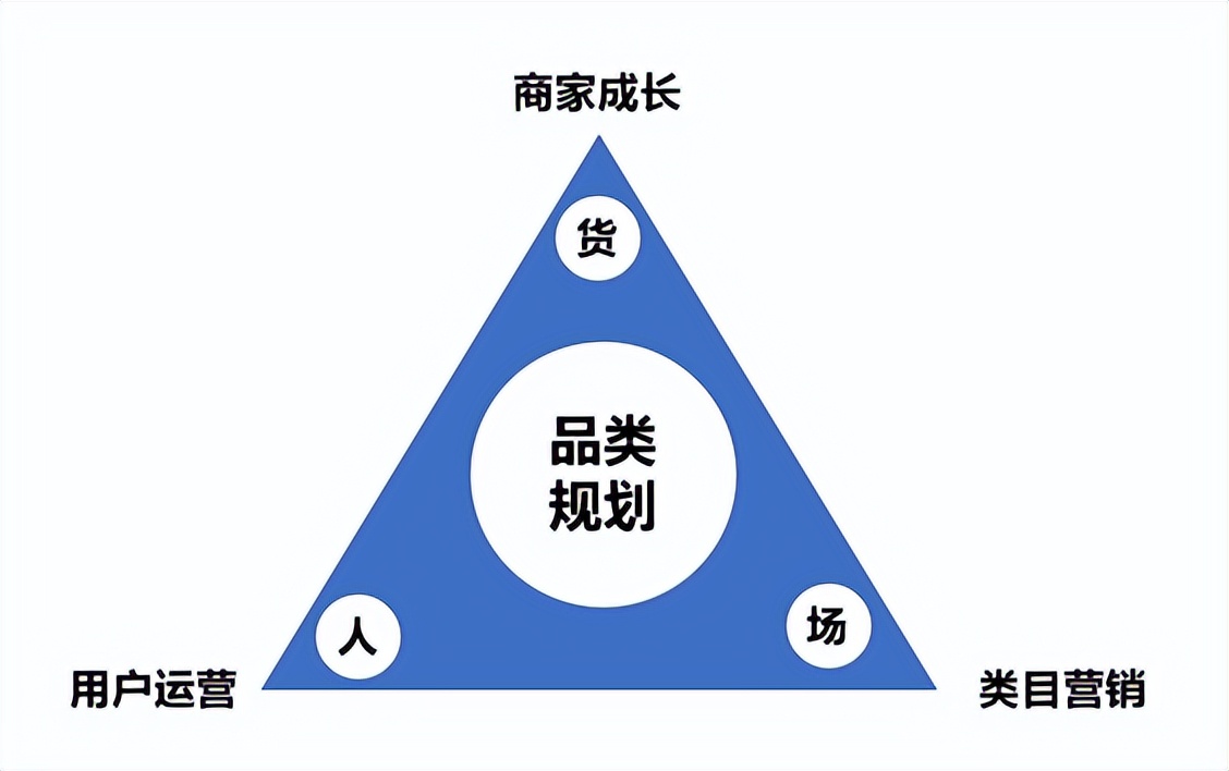 商家运营是做什么的？需要具备哪些能力？|商家运营连载01