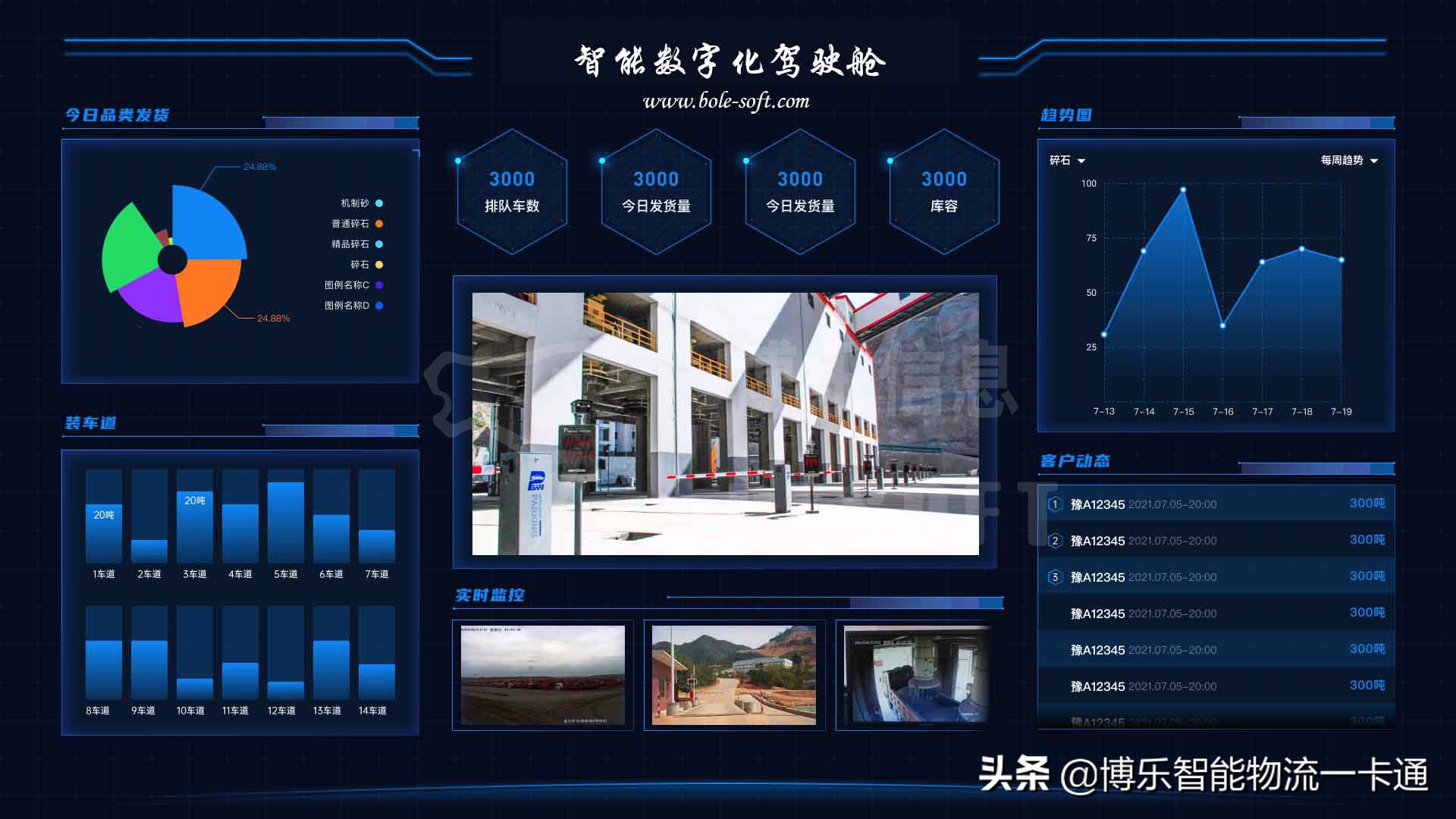 智能物流数字化方案建设，助力集团数字化转型