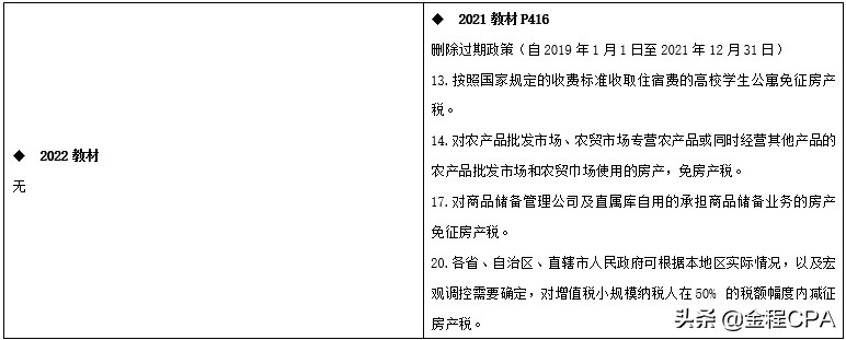 CPA税法教材变动超详细版，收藏