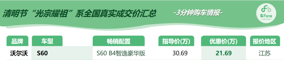 清明节“光宗耀祖系”行情汇总：开S60派头大，豹子头XEL吓唬人
