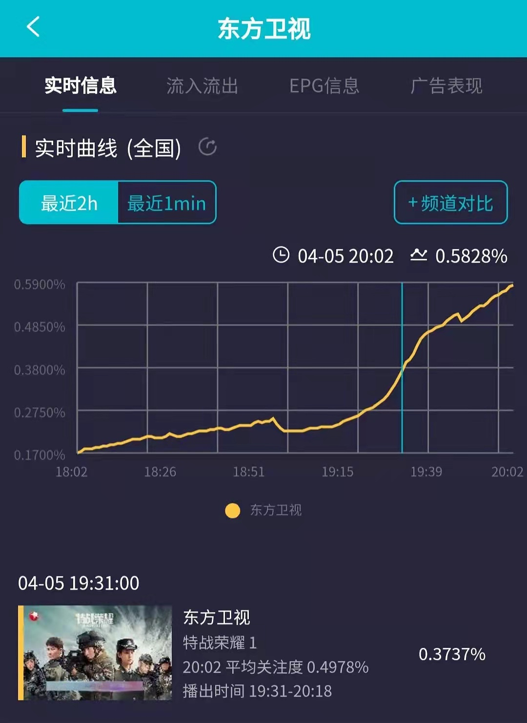 《特战荣耀》首播！枪战场面硬核，杨洋帅气逼人，剧情却老套拉垮