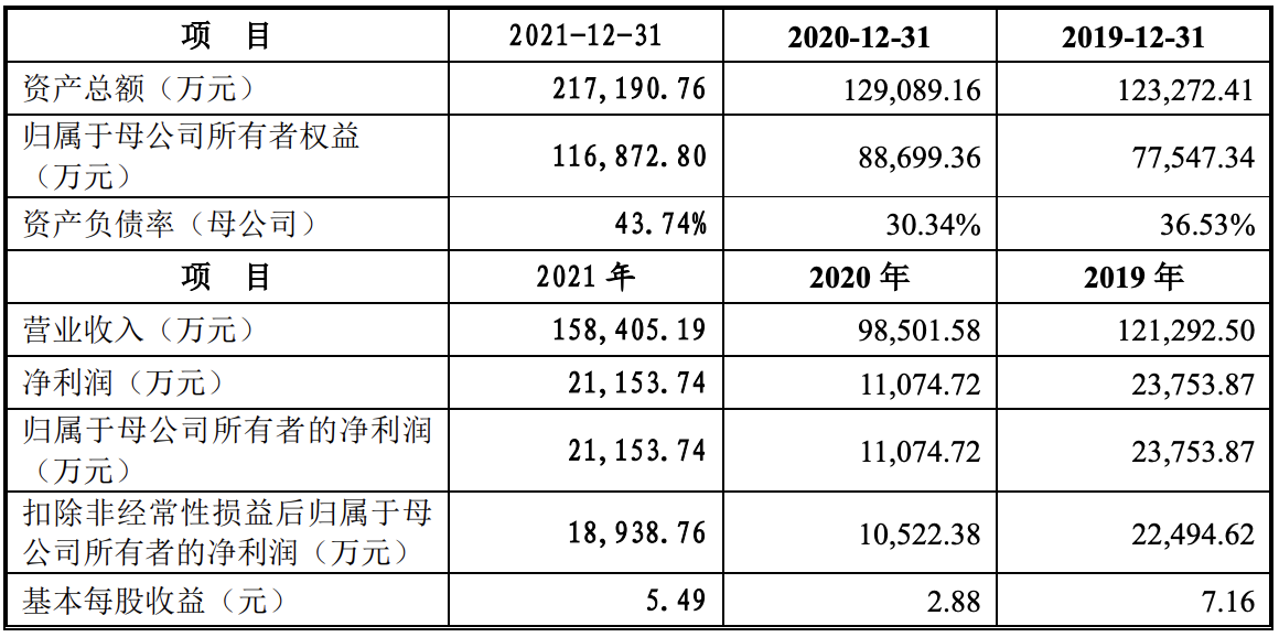 诺瓦星云更新招股书，继续上市进程，“学术派”的步步为盈？
