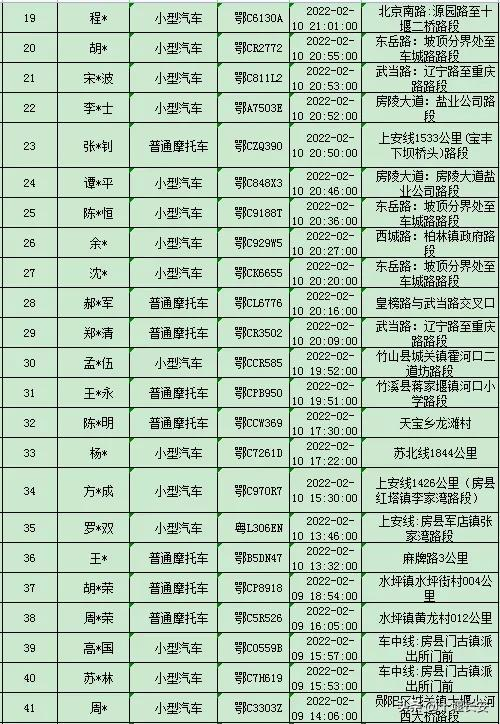 十堰交通违章查询,