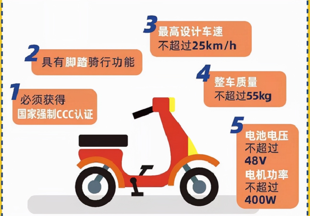车主注意，电动车、三轮车、老年代步车，上牌条件、上牌步骤来了