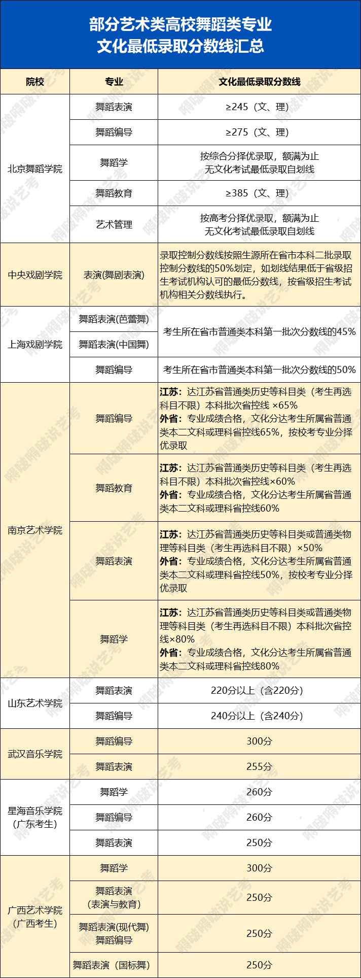 普通高考生也能参加舞蹈艺考？这几类考生升学率超高