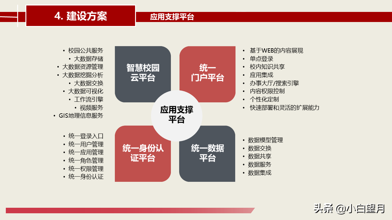 智慧校园建设总体建设方案