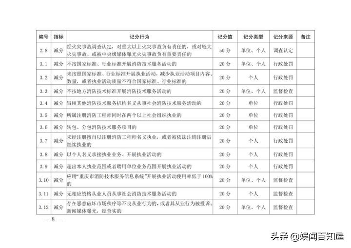 招聘一级注册消防工程师（中企安培）